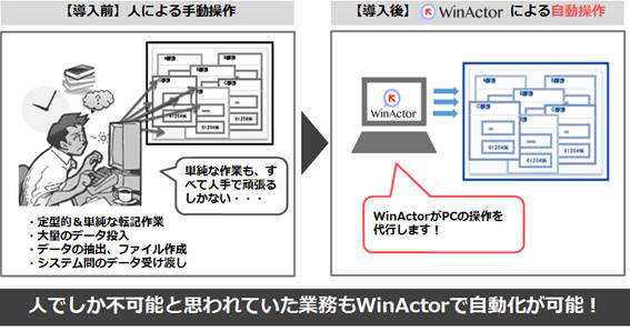WinActor®概要図