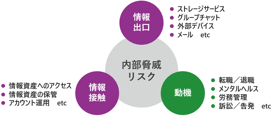 独自の分析ノウハウイメージ