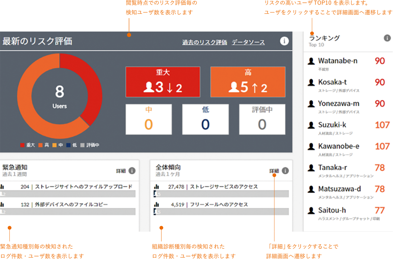 Webポータルによるリスクの可視化イメージ