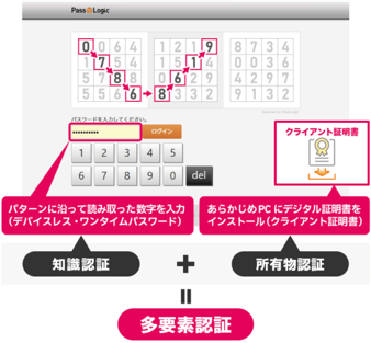 パスロジックの画面