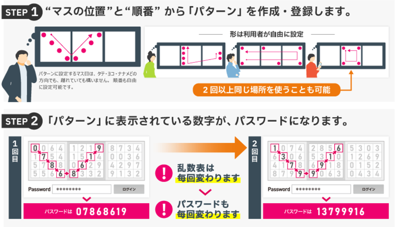 PassLogicの仕組み