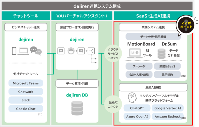 dejiren連携図