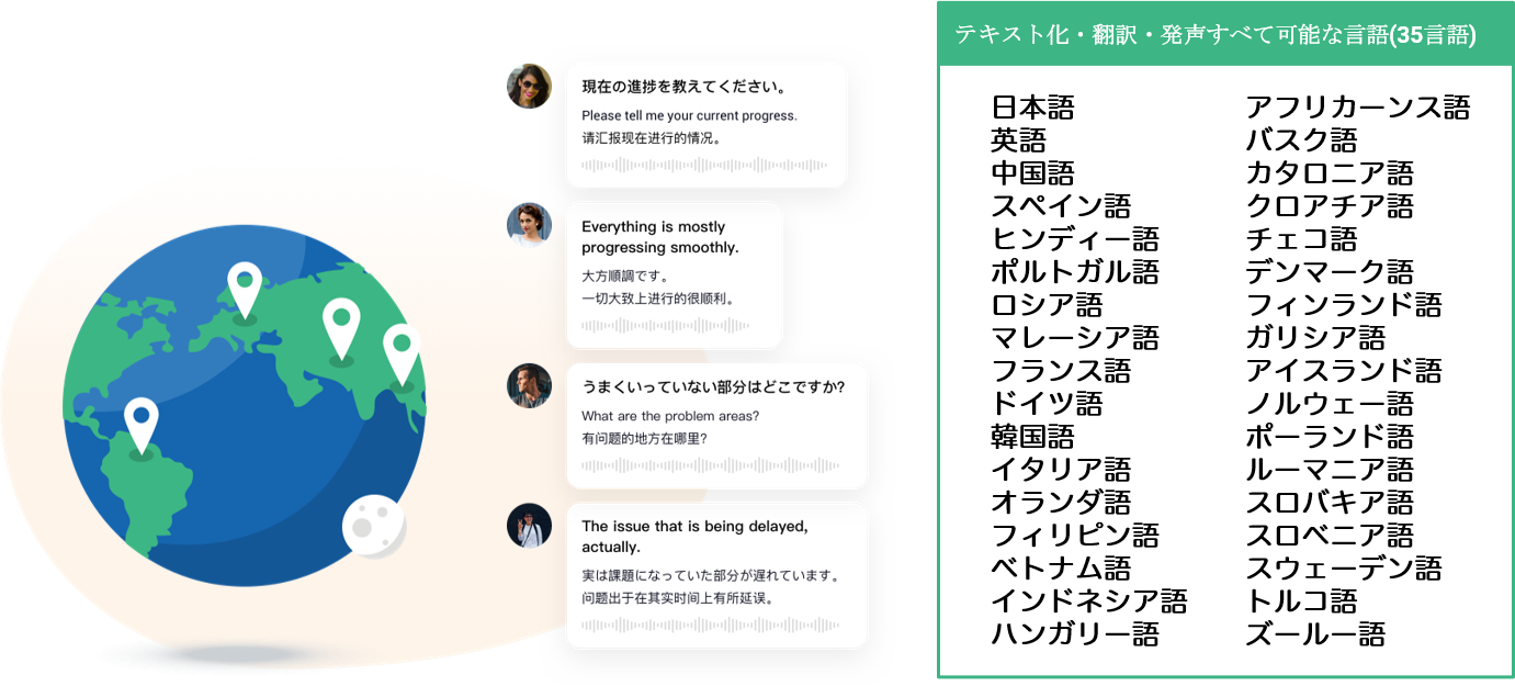 スマートミーティング ソリューション Ai Gijiroku It業務効率化 サービス ソリューション Itシステム運用のctcシステムマネジメント株式会社 Ctcs
