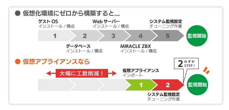 製品特長イメージ