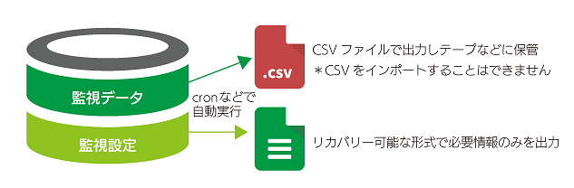 システムイメージ