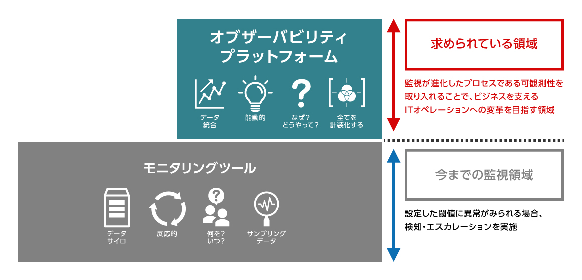 これからの対応領域