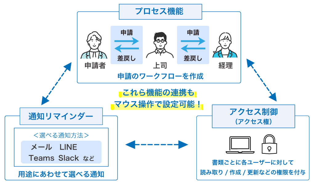 テレワーク時代のチームコミュニケーションの最適化