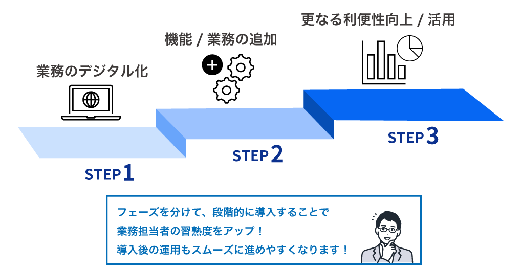 ダッシュボードで業務状況をリアルタイムに把握