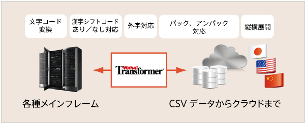 日本語環境の現場にマッチしたツール