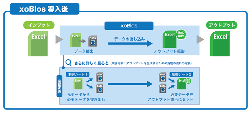 エクセル 集計 じ どうか xoblos