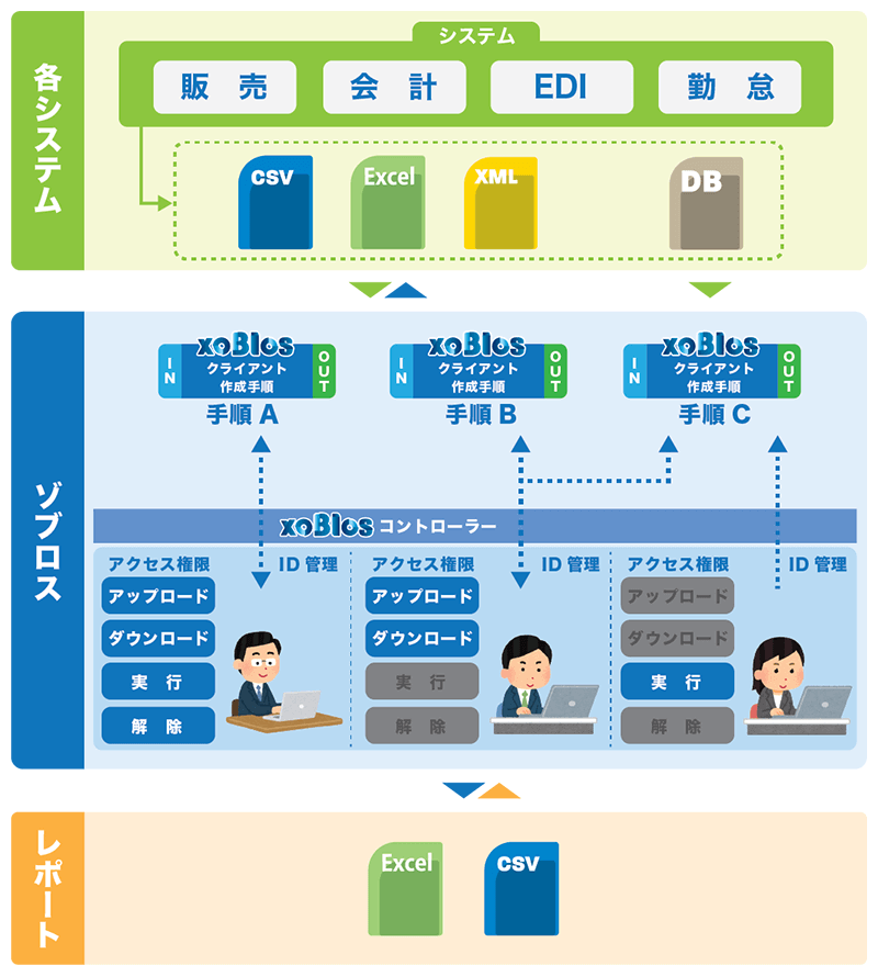 どうか エクセル xoblos じ 集計 項目別に集計するには