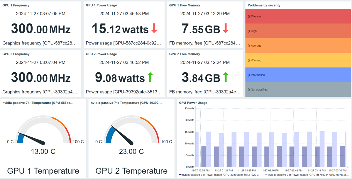 Zabbix画面イメージ