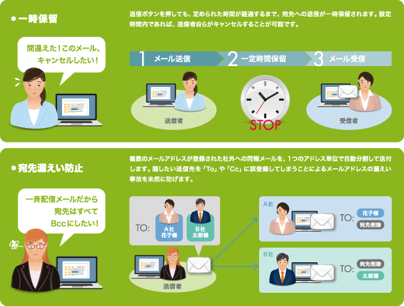 誤送信・情報漏えい防止