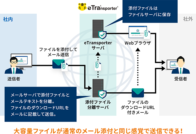 動作イメージ（メール連係オプション利用）