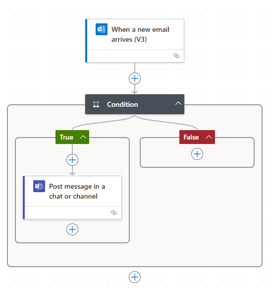 PowerAutomateフロー