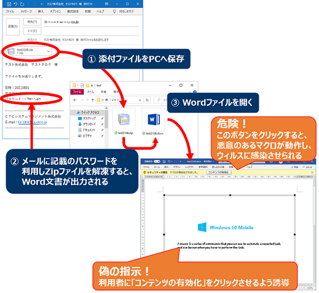 メールセキュリティコラム 第1回 Ppap問題とは メールセキュリティ対策の課題を解説 特集 コラム Itシステム運用のctcシステムマネジメント株式会社 Ctcs