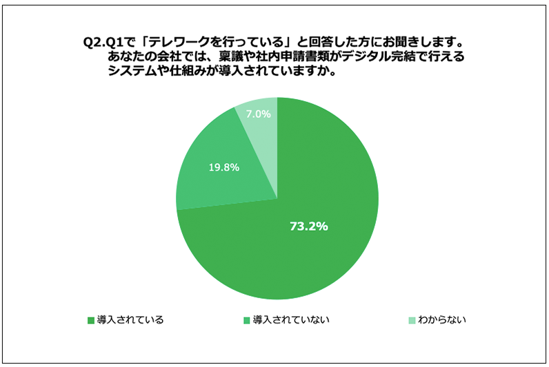 ワークフロー調査