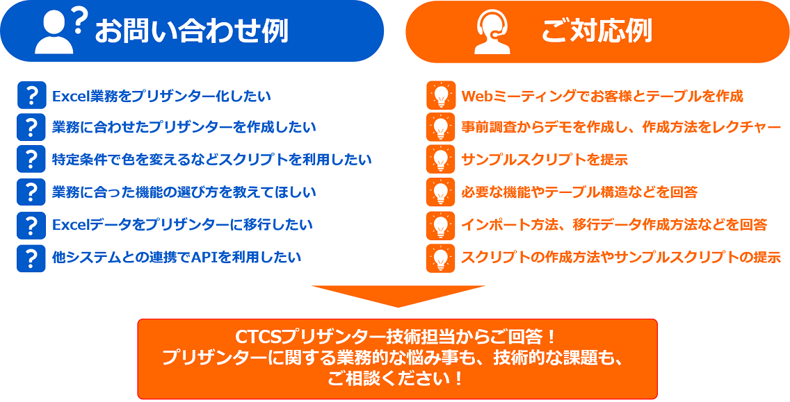 テクニカルコンサルティングサービスご活用例