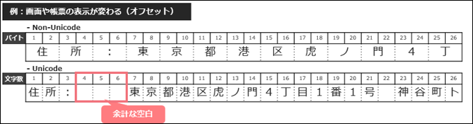 画像や帳票の表示が変わる例（オフセット）