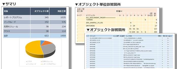 各レポートのイメージ）