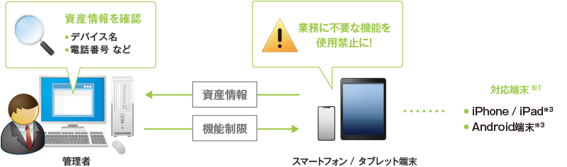 skysea-mdm1