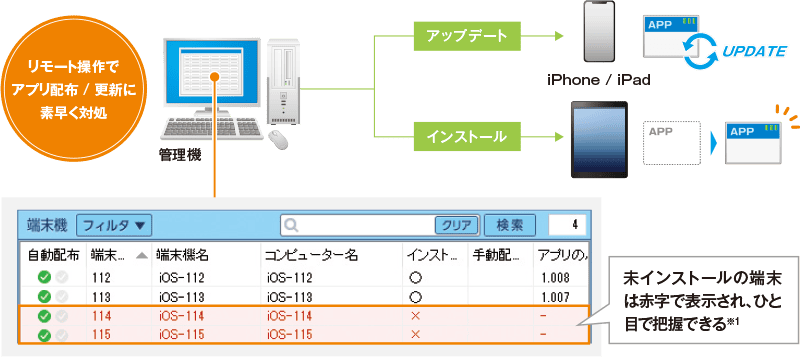 skysea-mdm2