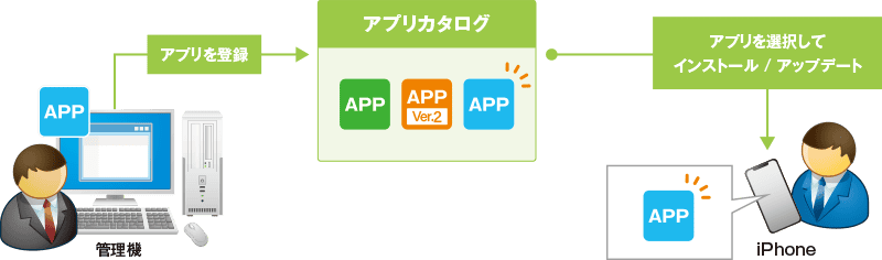 skysea-mdm3