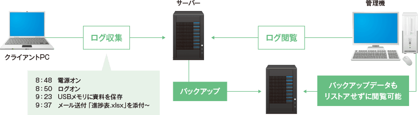 skysea-security