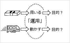 目的に向かって