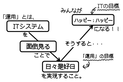 「日々是好日」