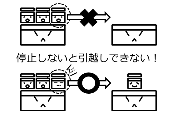 仮想化が流行らなかった理由