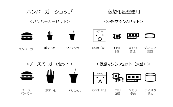 仮想化基盤運用