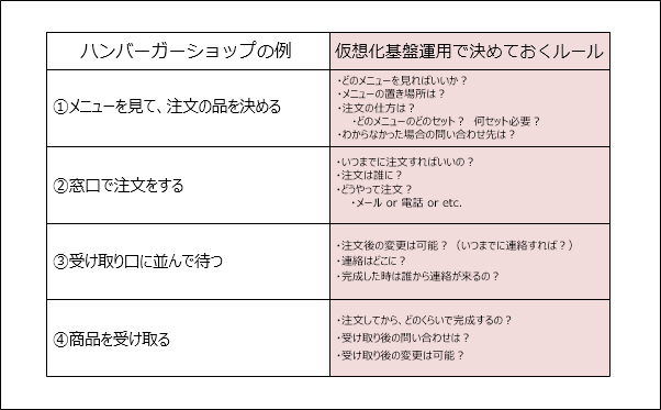 何を決めておけばいいのか