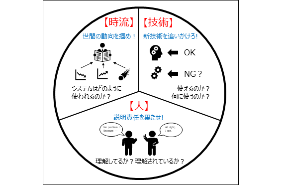 三つのテーマ