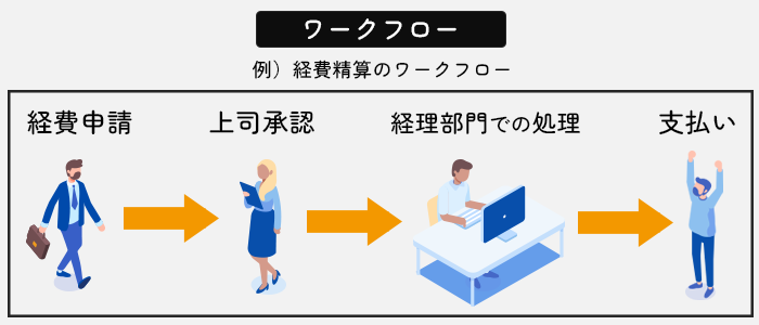 ワークフロー1.png